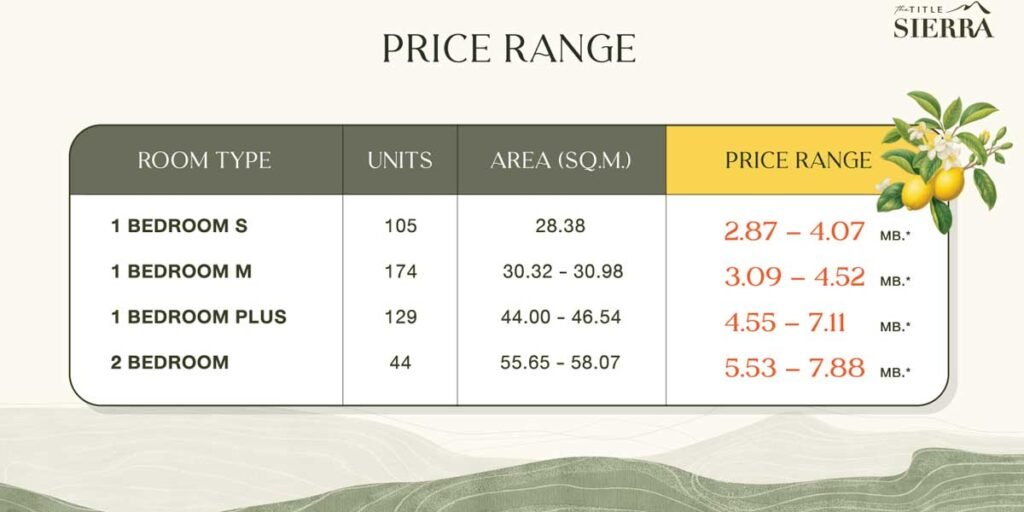The Title Sierra Price Range